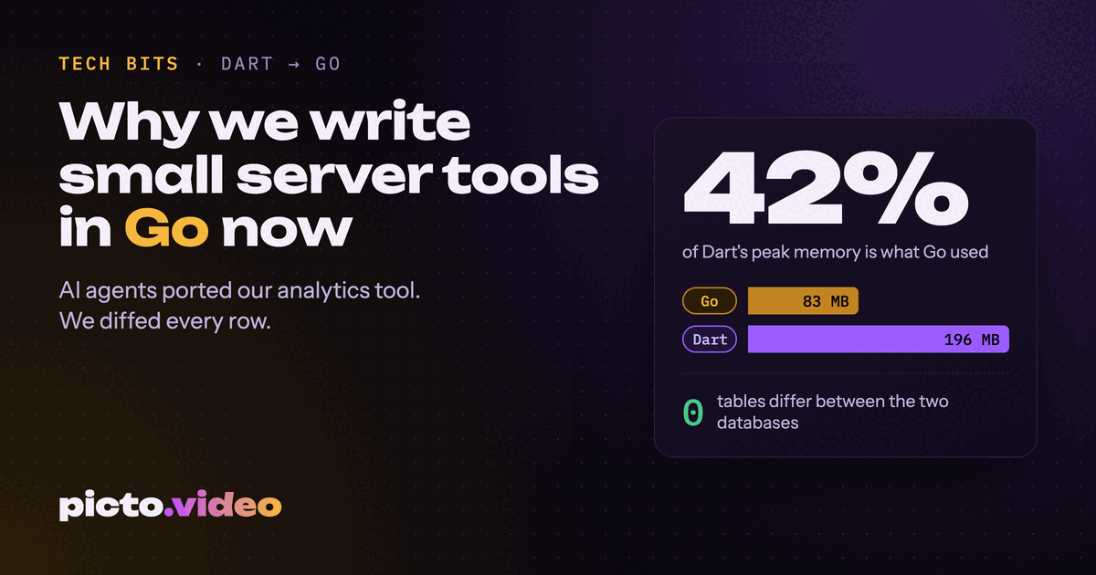 Go used 42% of the memory Dart used in our analytics tool port.